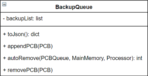 BackupQueue类UML图