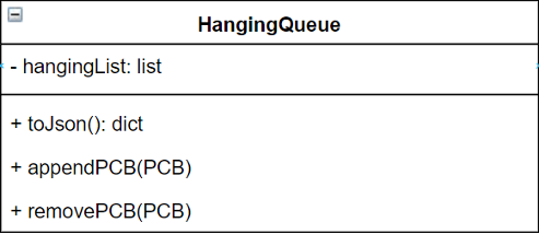 HangingQueue类UML图