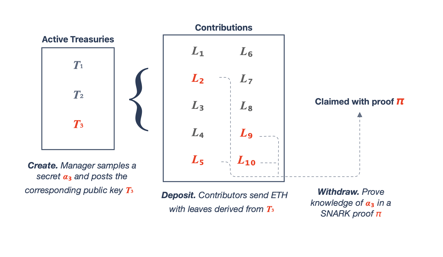 Overview Graphic