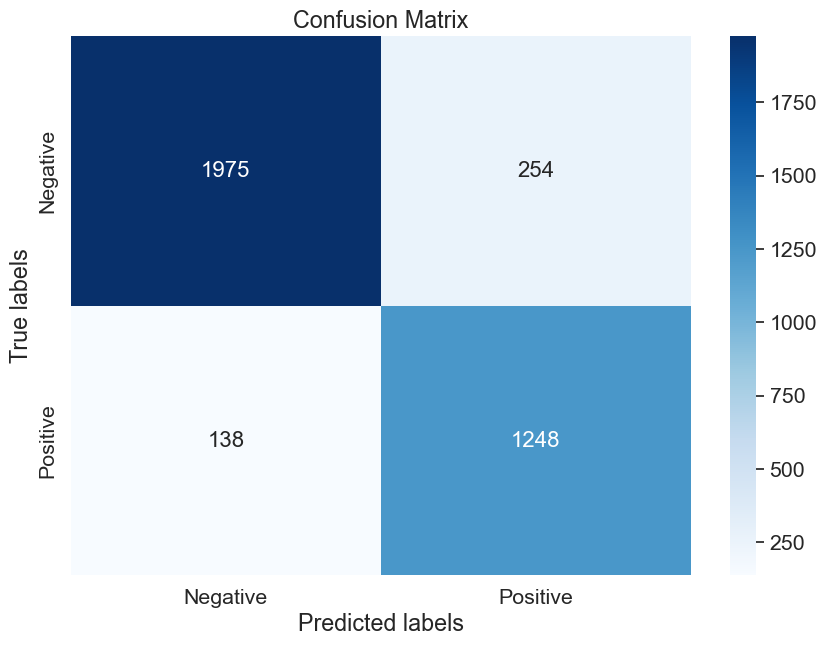 Confusion Matrix