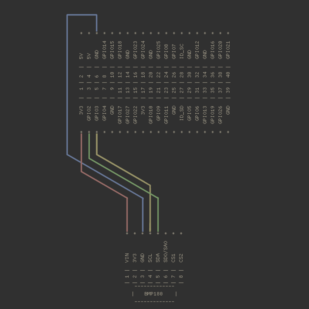 ocs_diagram_01_bmp180