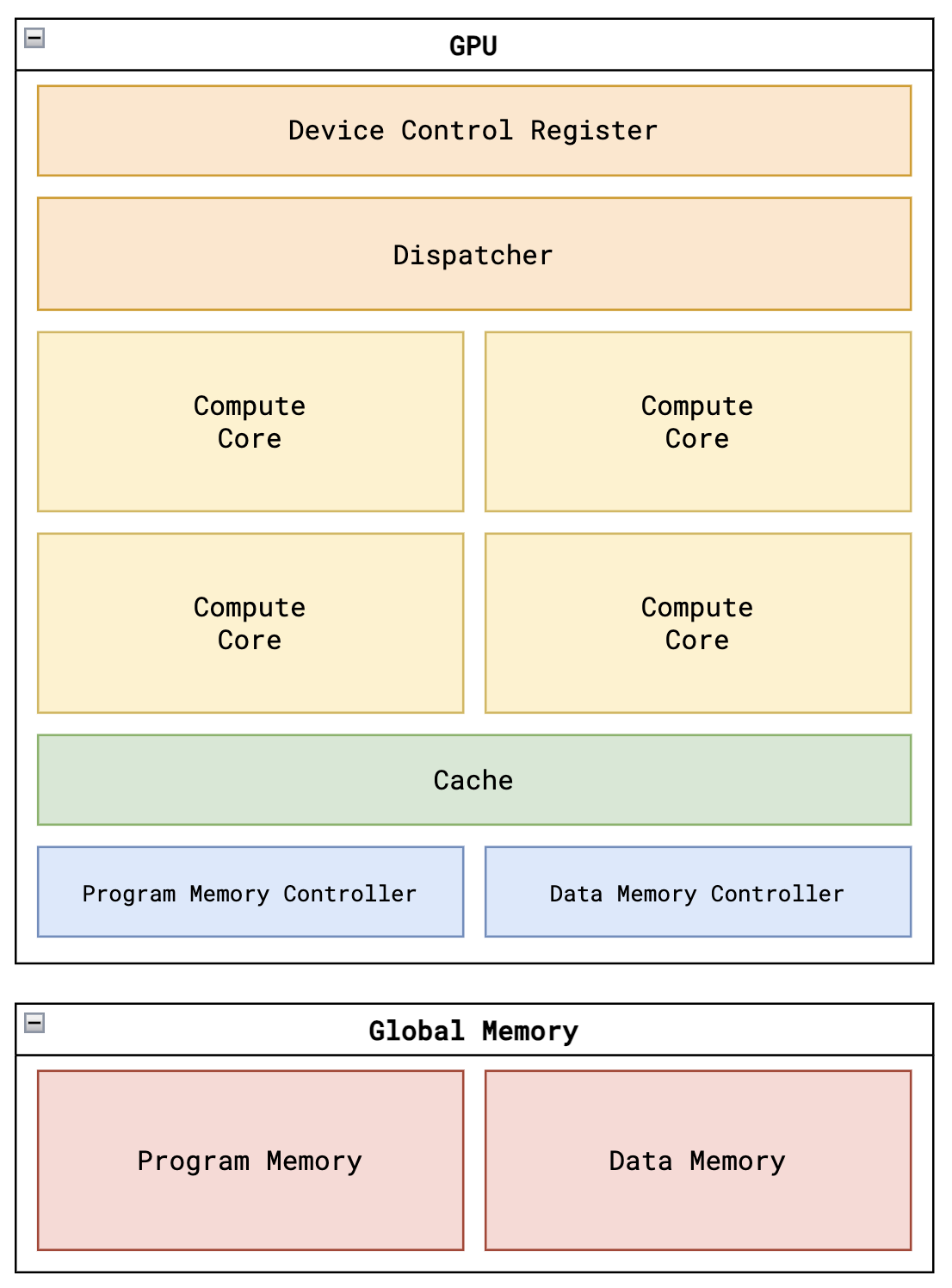 GPU