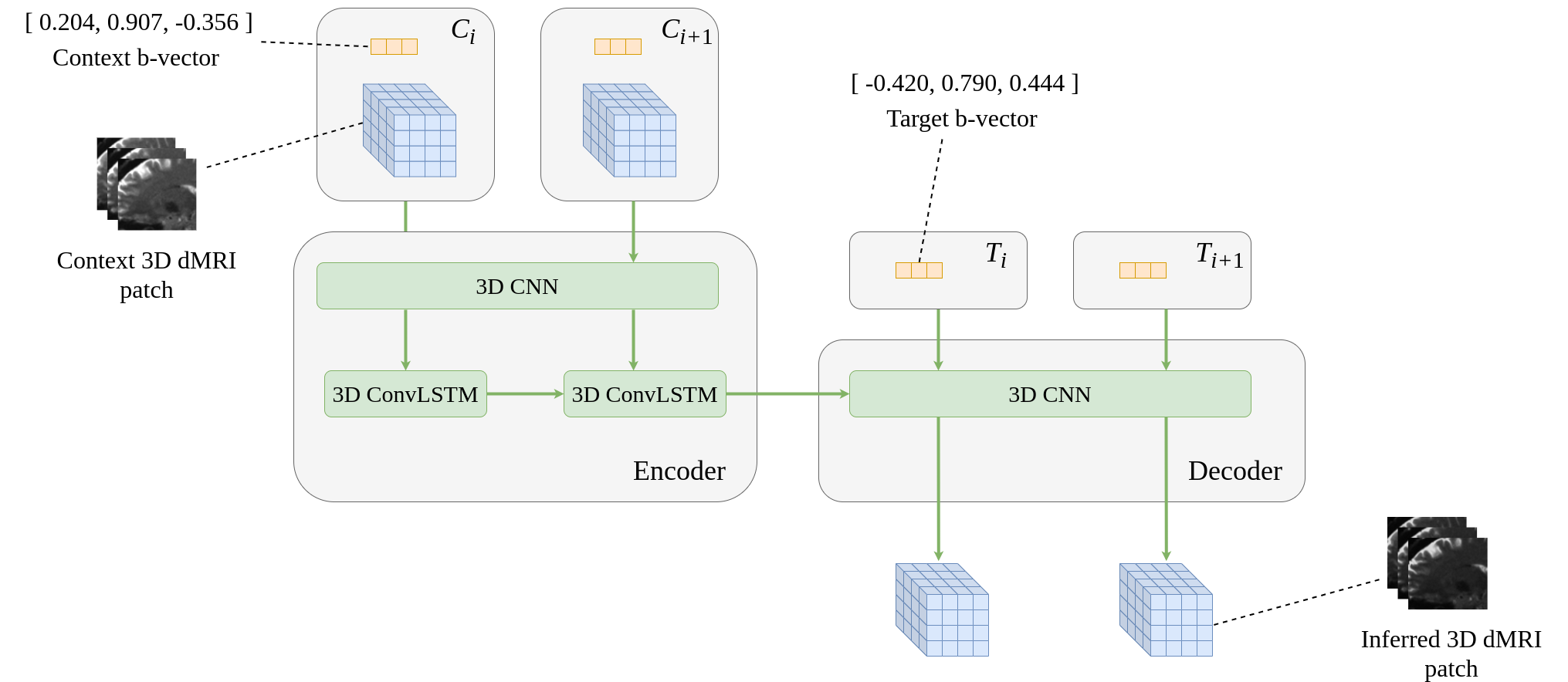 Model Architecture