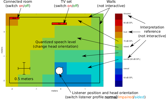 Explaining image