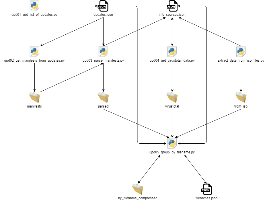 winbindex-scripts-flow.png