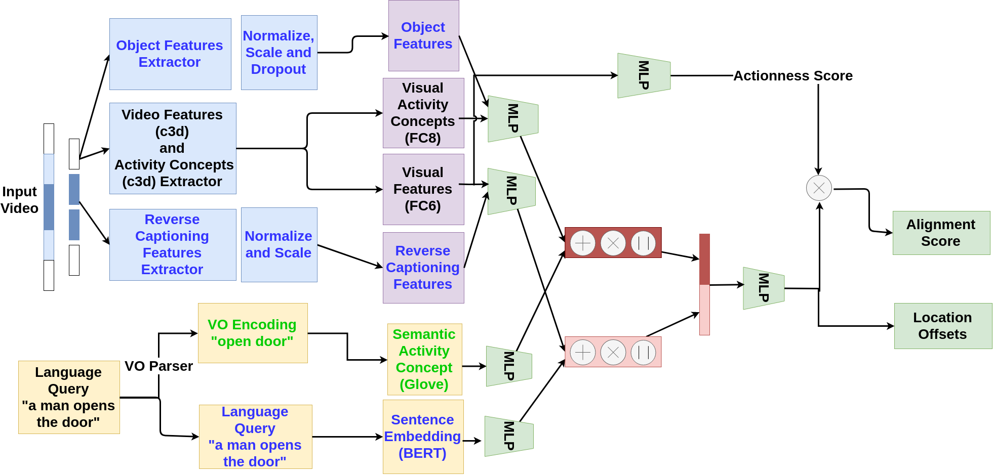 Architecture Diagram