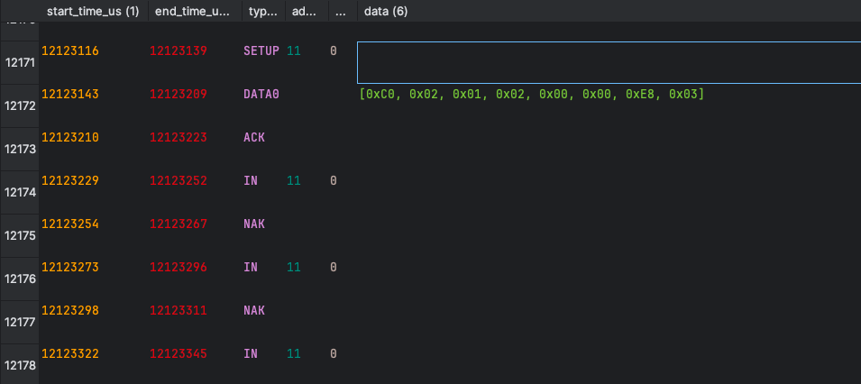 CSV output file with USB packets