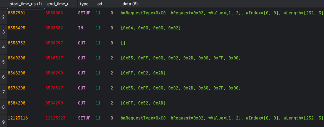 CSV output file with USB transactions