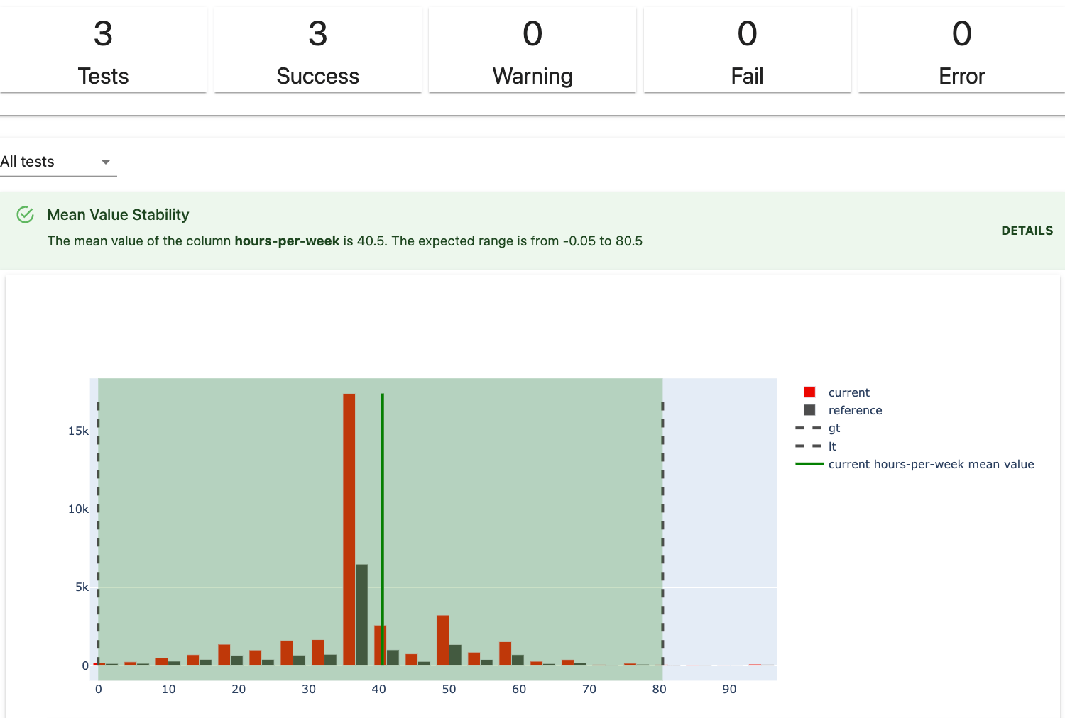 Tests example