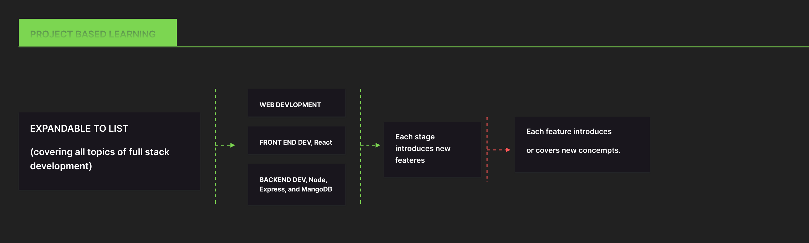 JavaScript Full Stack Development