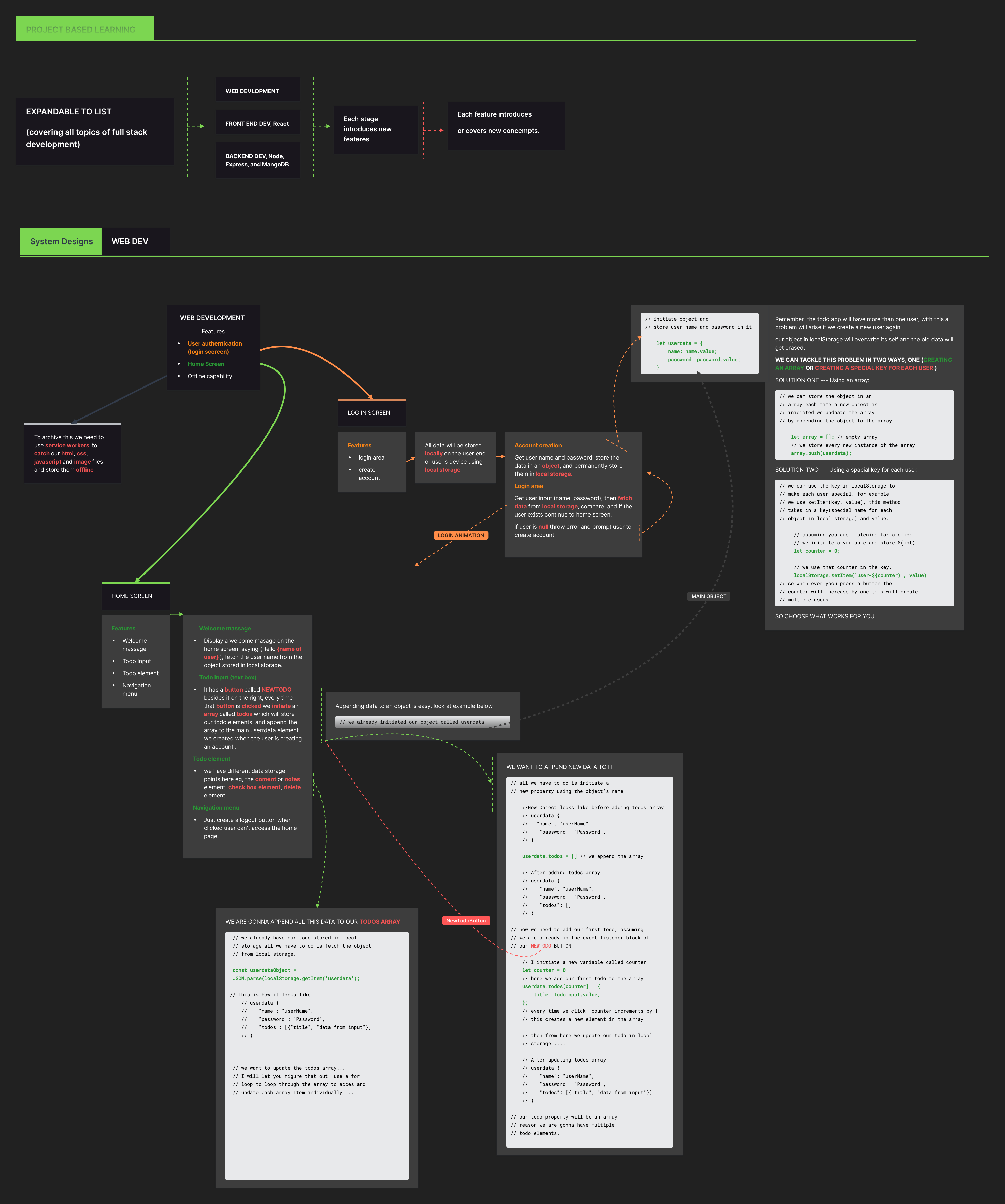 JavaScript Full Stack Development