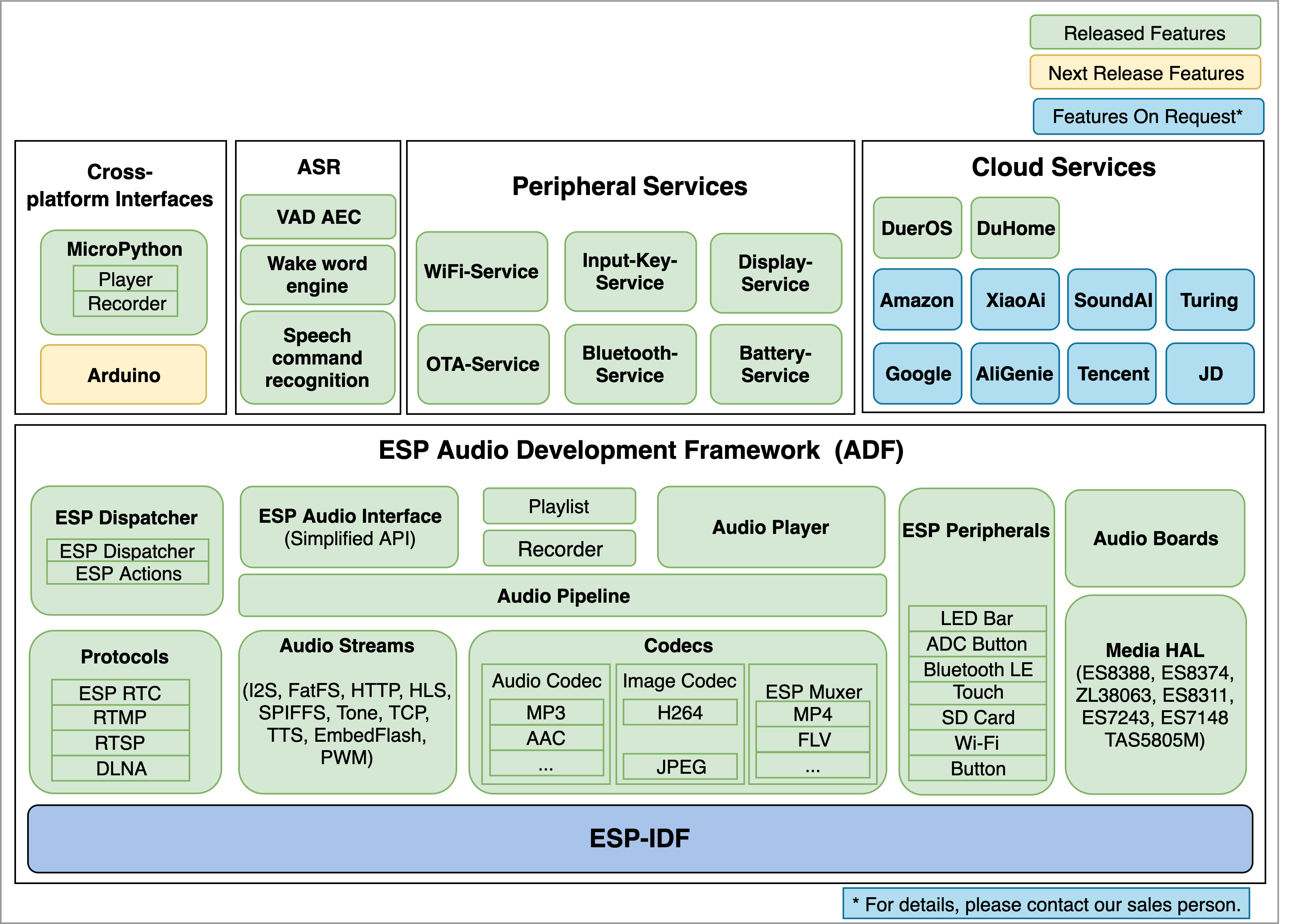 ADF Block Diagram