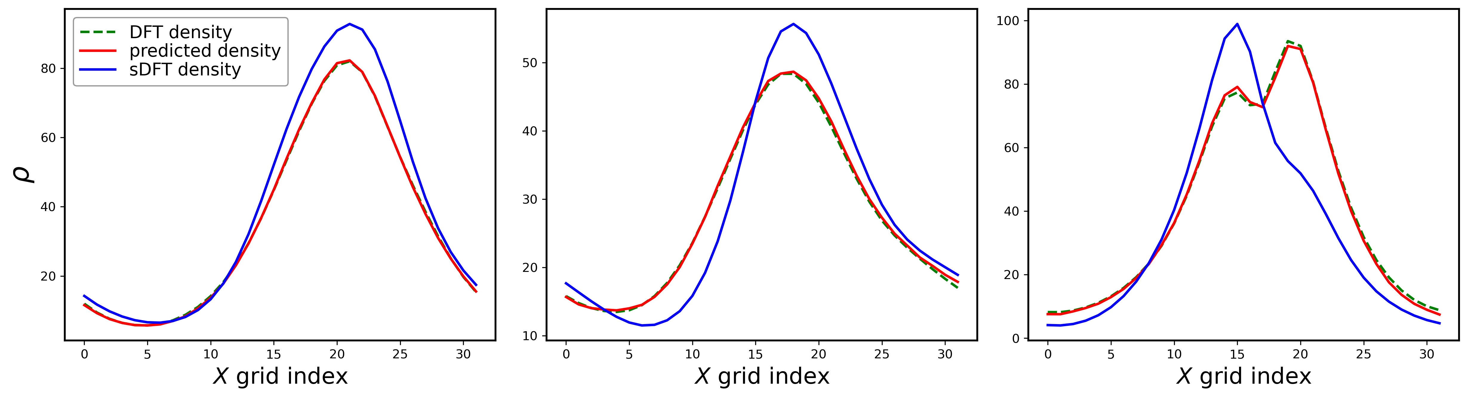 Example of denoising for Diamond system