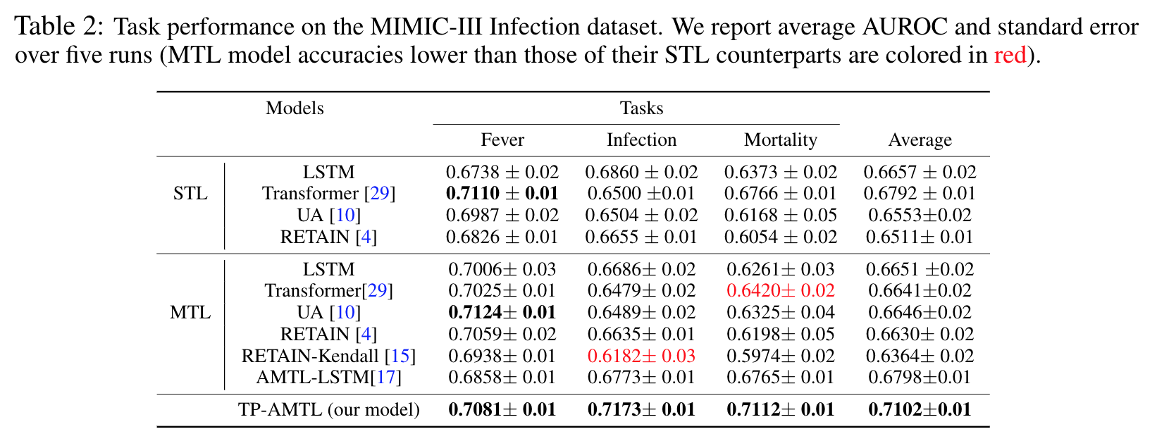 mimic_infection