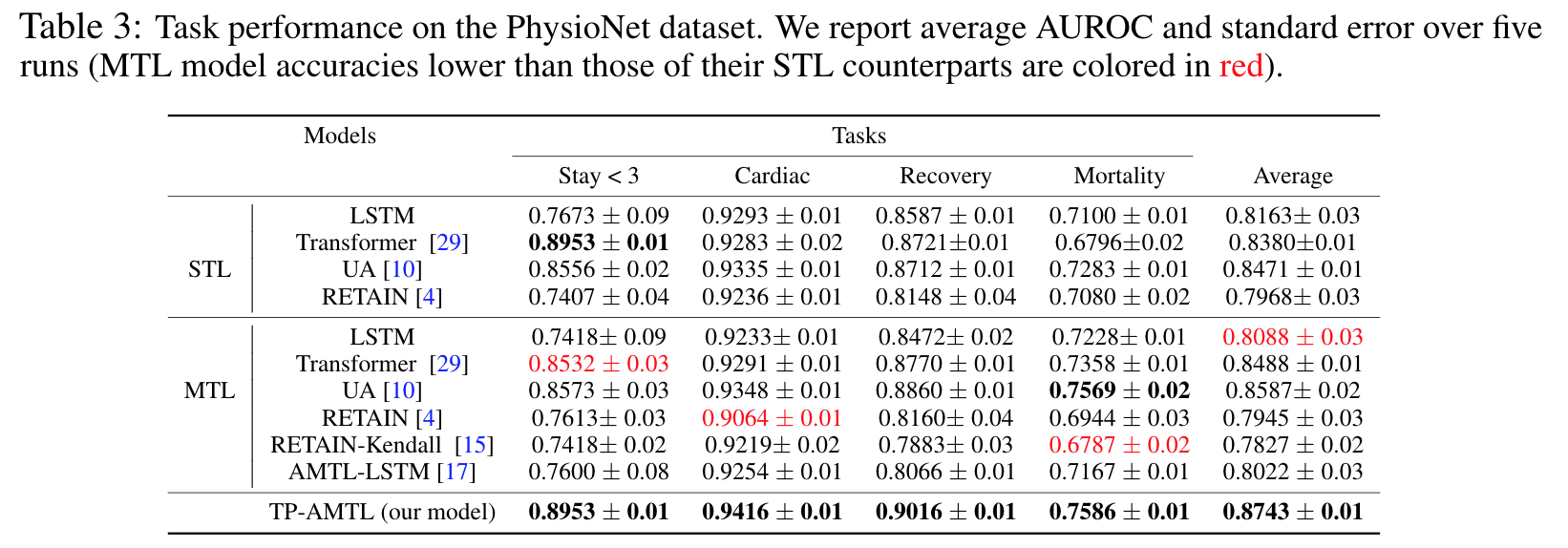 physionet