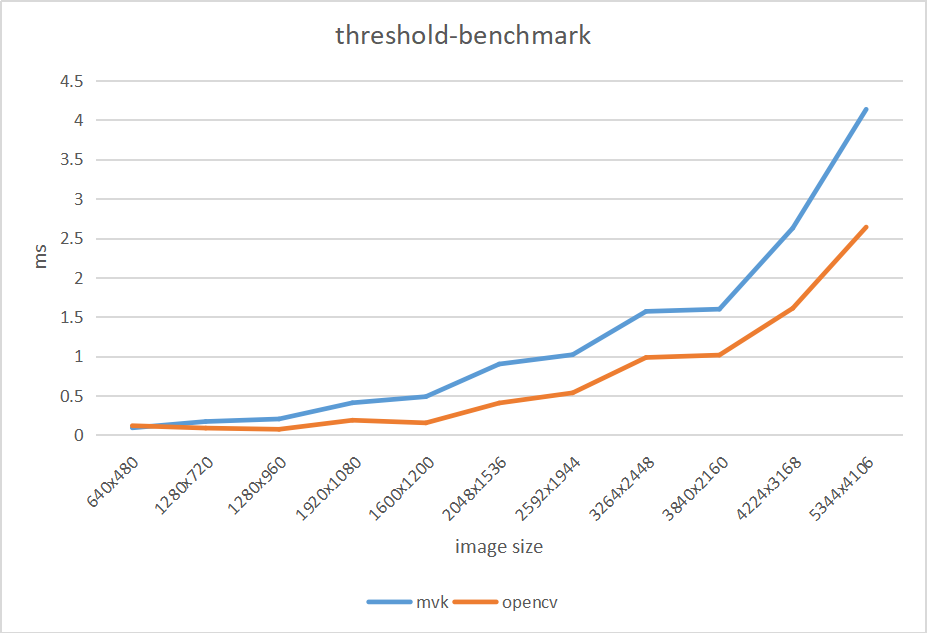 threshold-benchmark