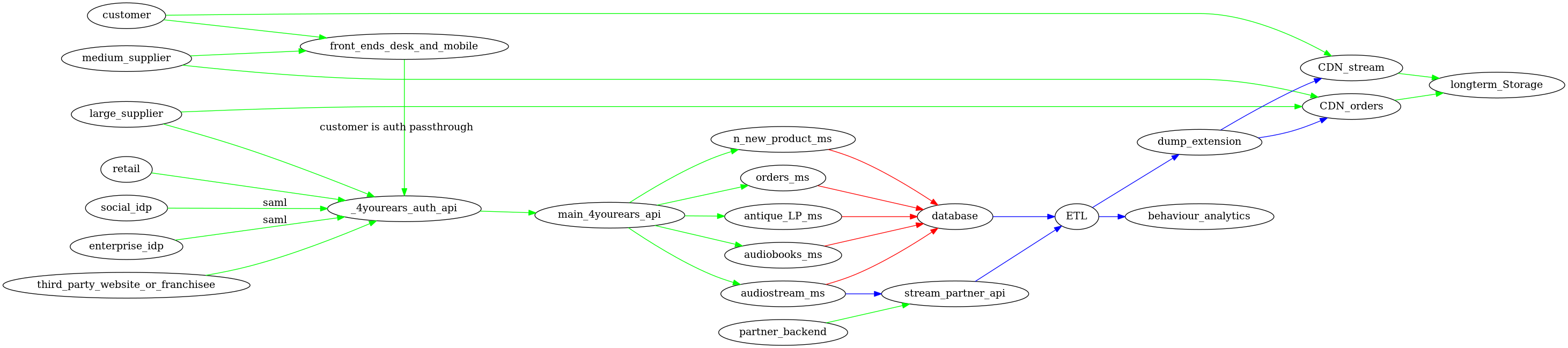 MT-logical-architecture