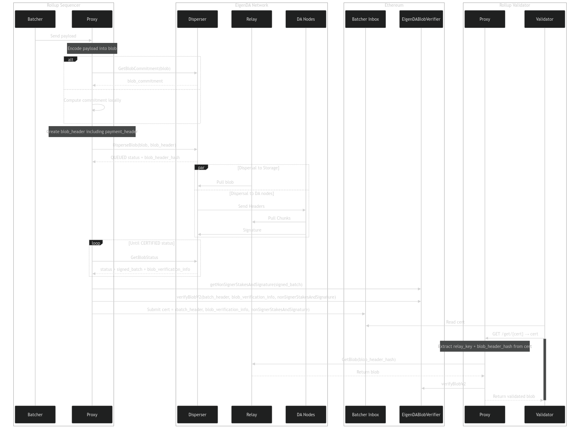 Sequence Diagram