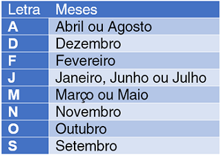 Meses