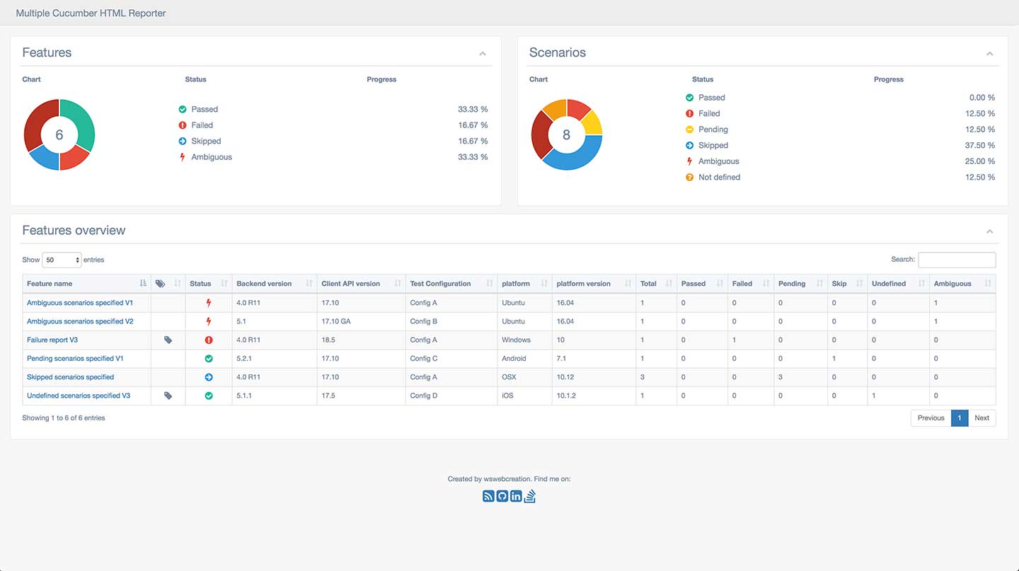 Snapshot - Features overview