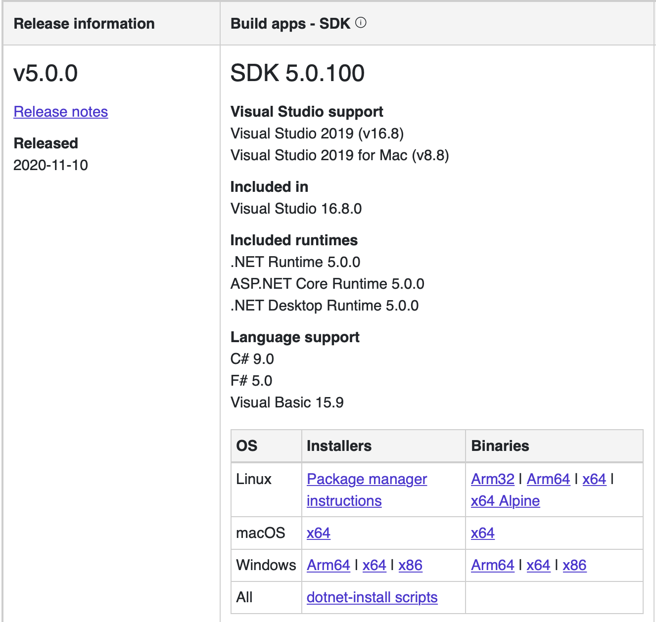 Download .NET 5 SDK