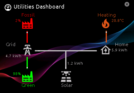 EU model - Utilities Dashboard