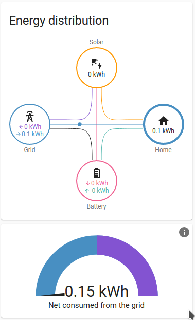 Energy Distribution