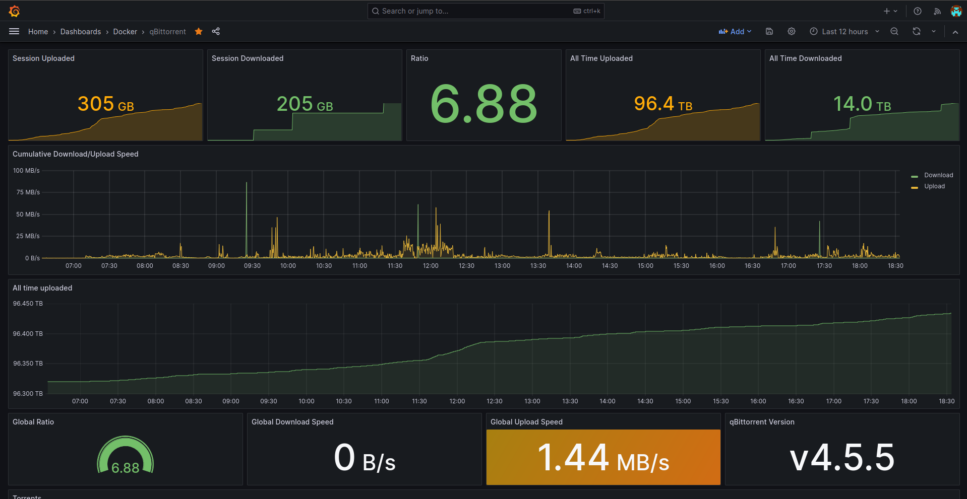 grafana-top