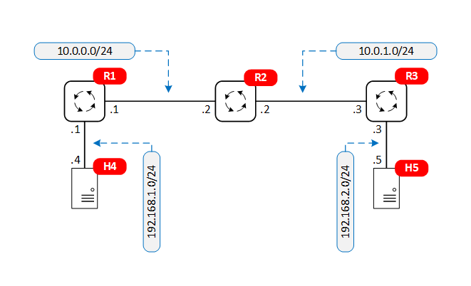 Topology 1 - Static