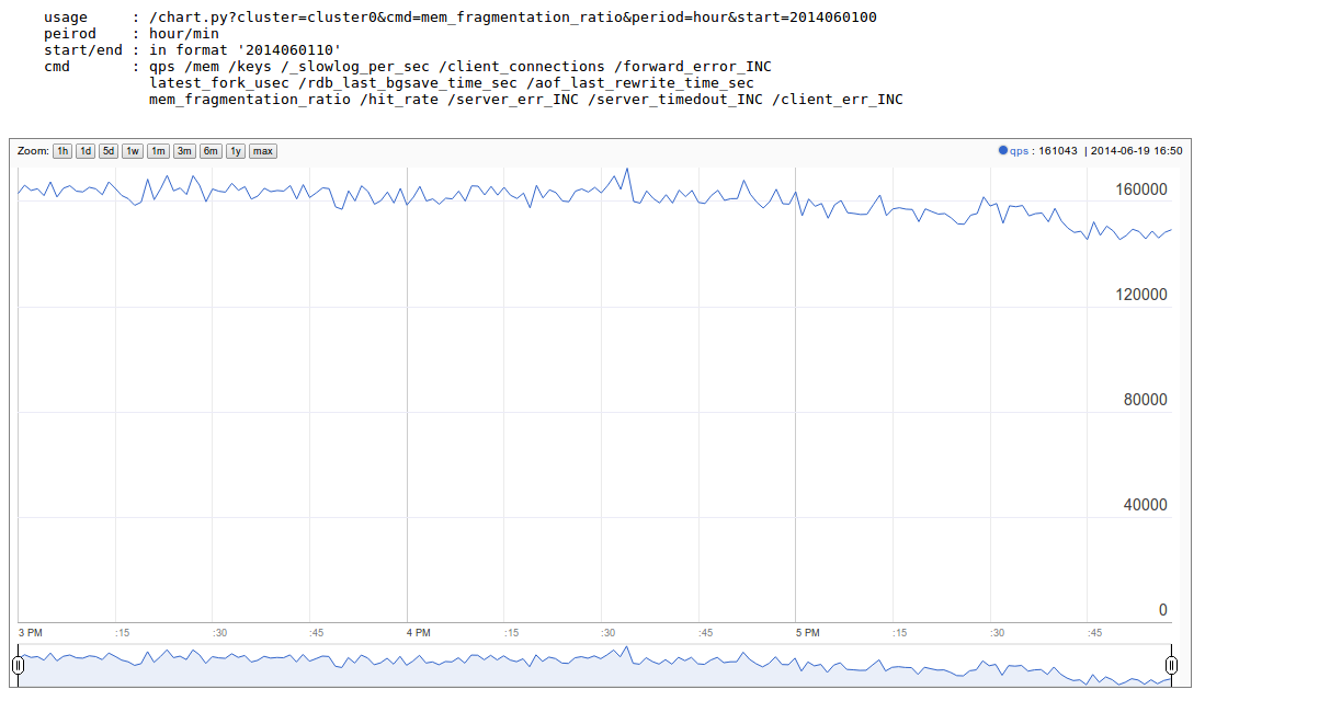 doc/redis-mgr-chart.png