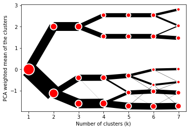 Default clustergram