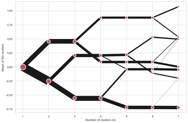 Default clustergram