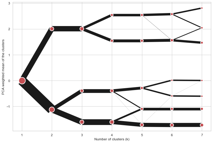 Default clustergram