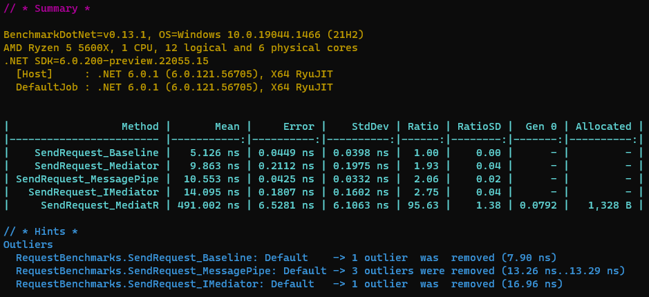 Requests benchmark