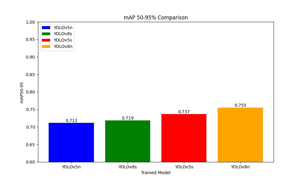 mAP Comparison Graphic