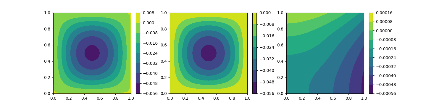 Poisson approximation