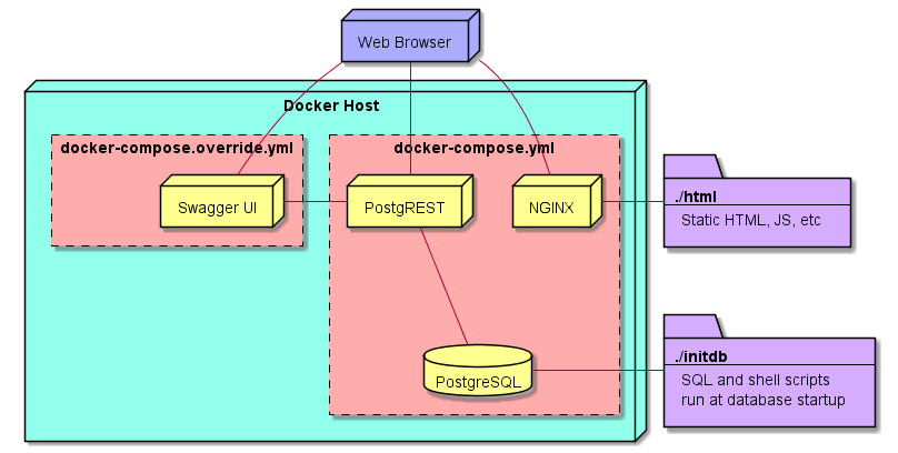 Deployment Diagram