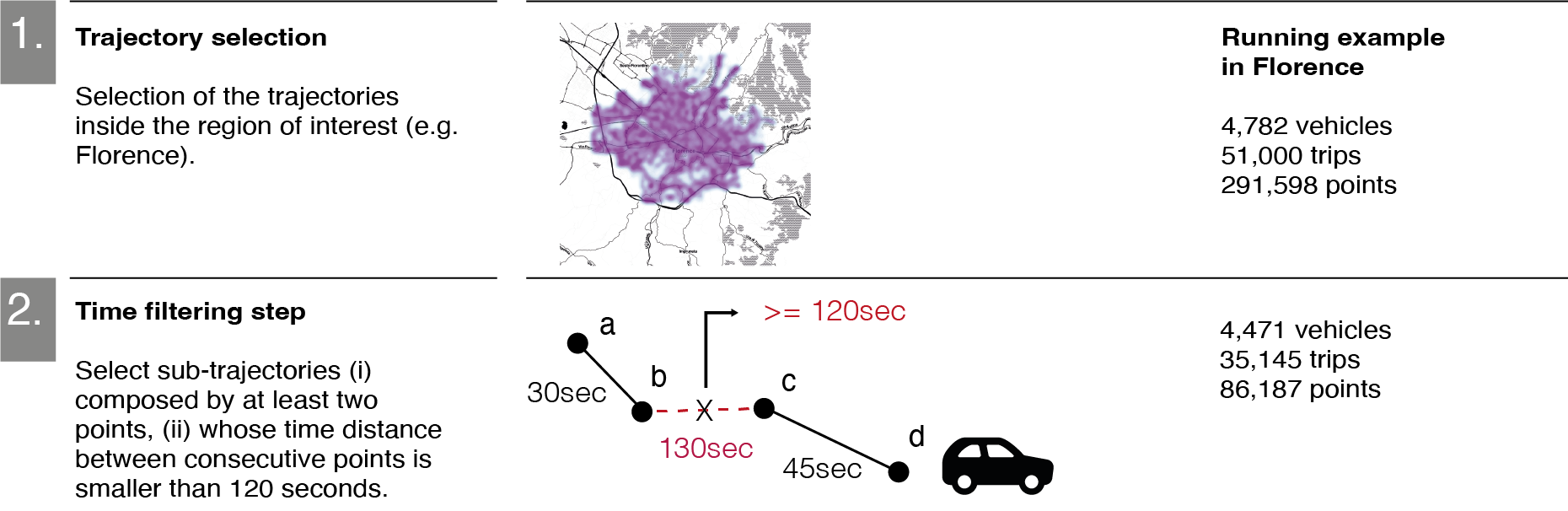 mapping emissions