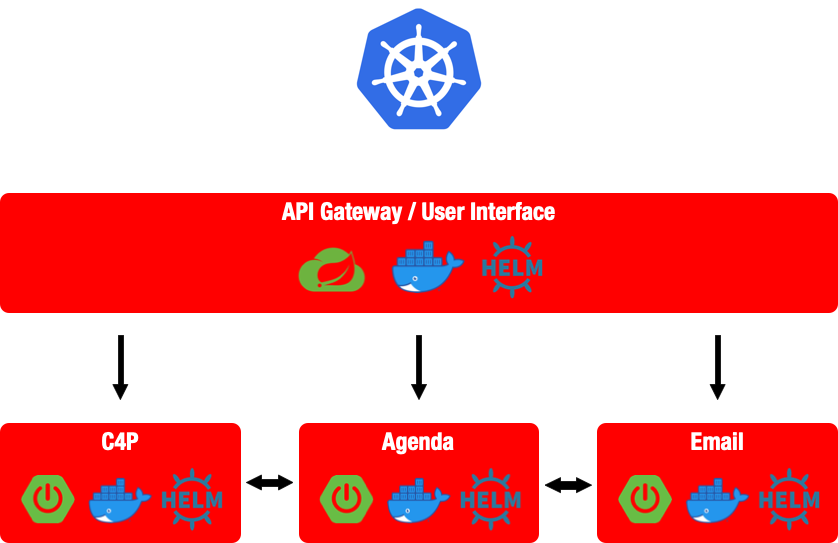 Microservices Split