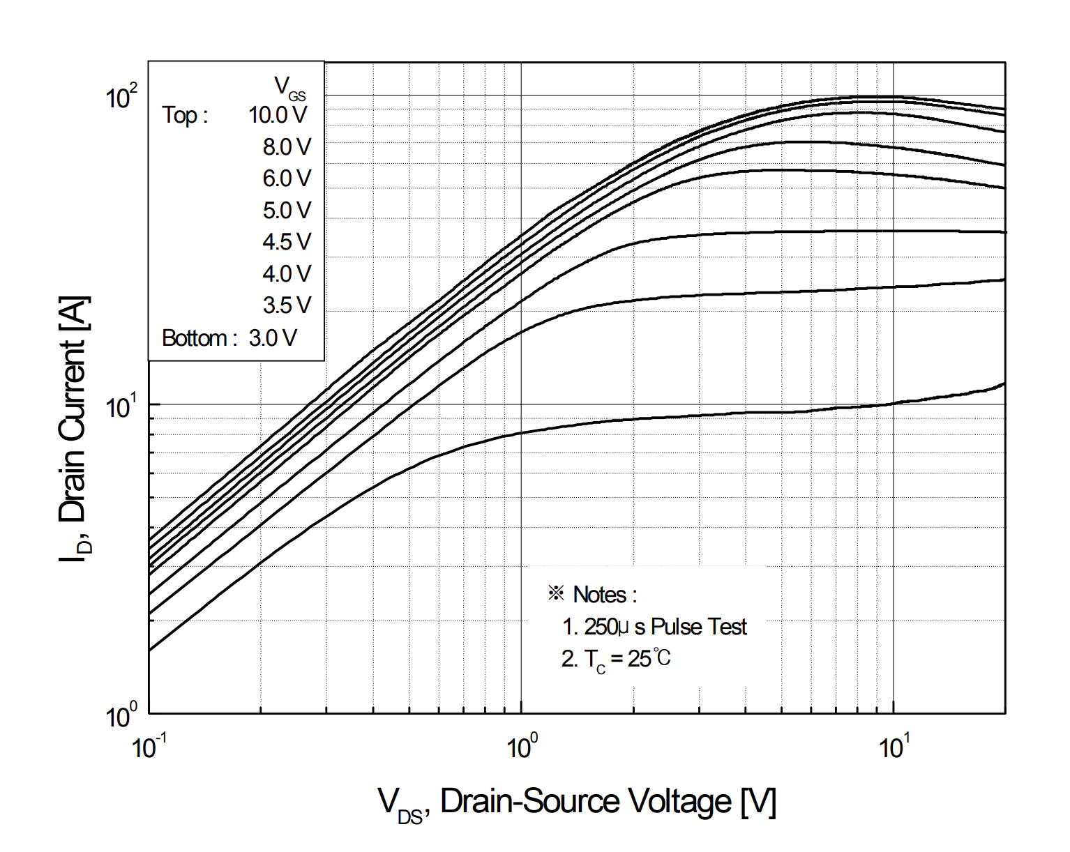 FQP30N06L Curves