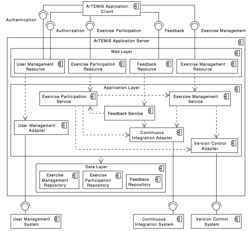 Server Architecture