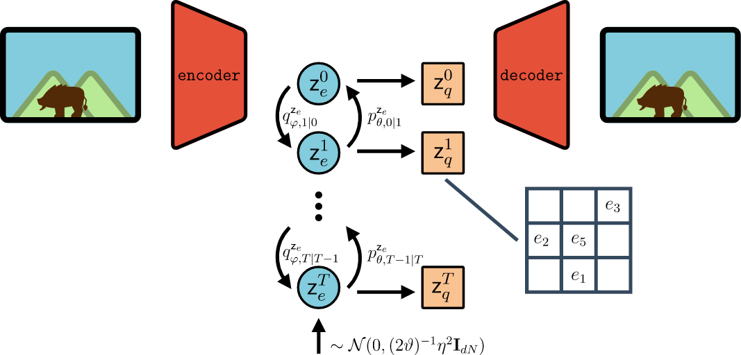 Conditional samples