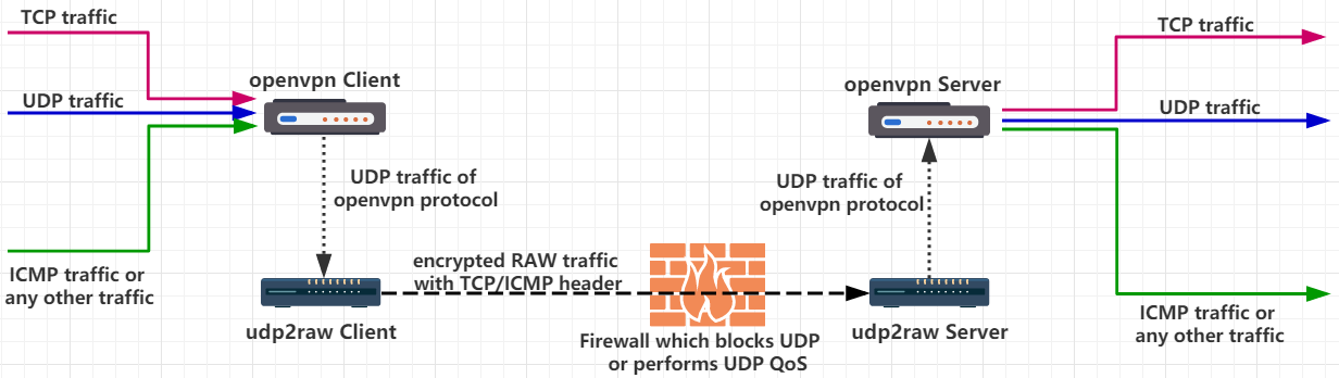 image_vpn