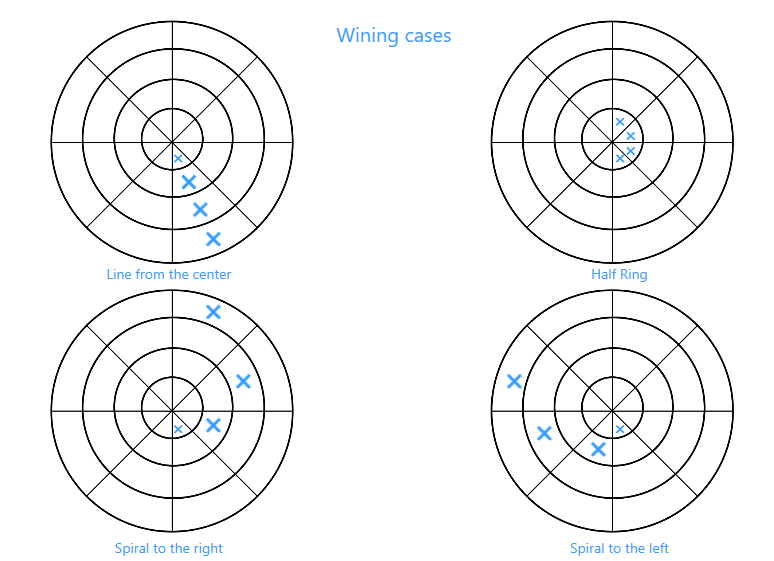 wining-cases