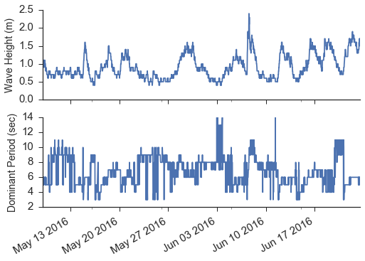 bouypy realtime