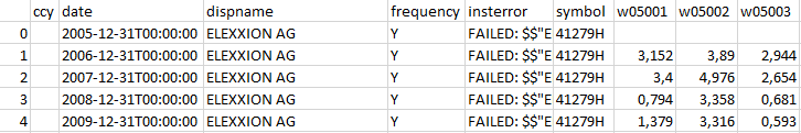 CSV example