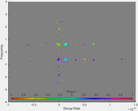 Koopman spectrum (DMD) of Von Karman Street