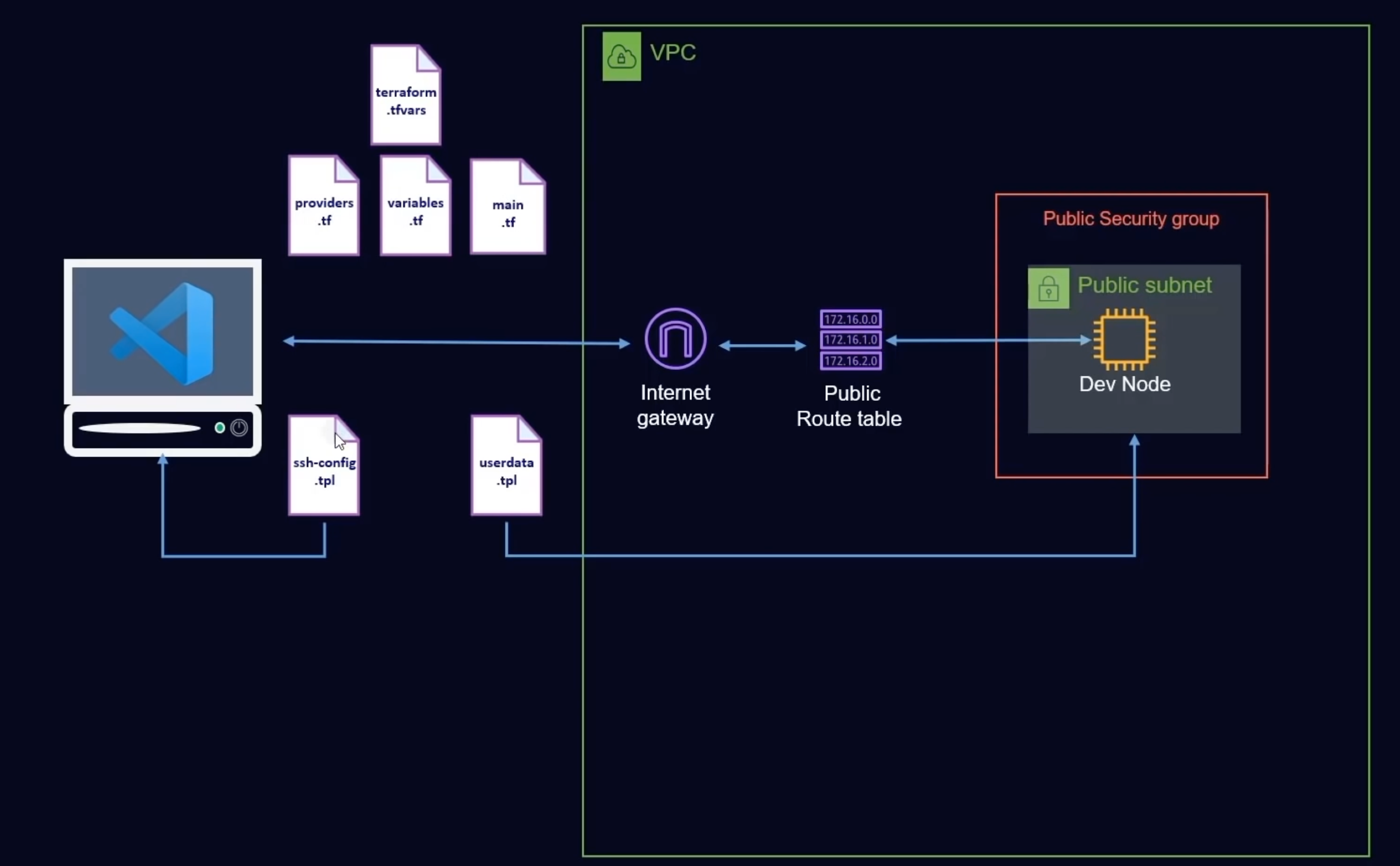 Architecture diagram