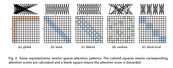 Attention patterns