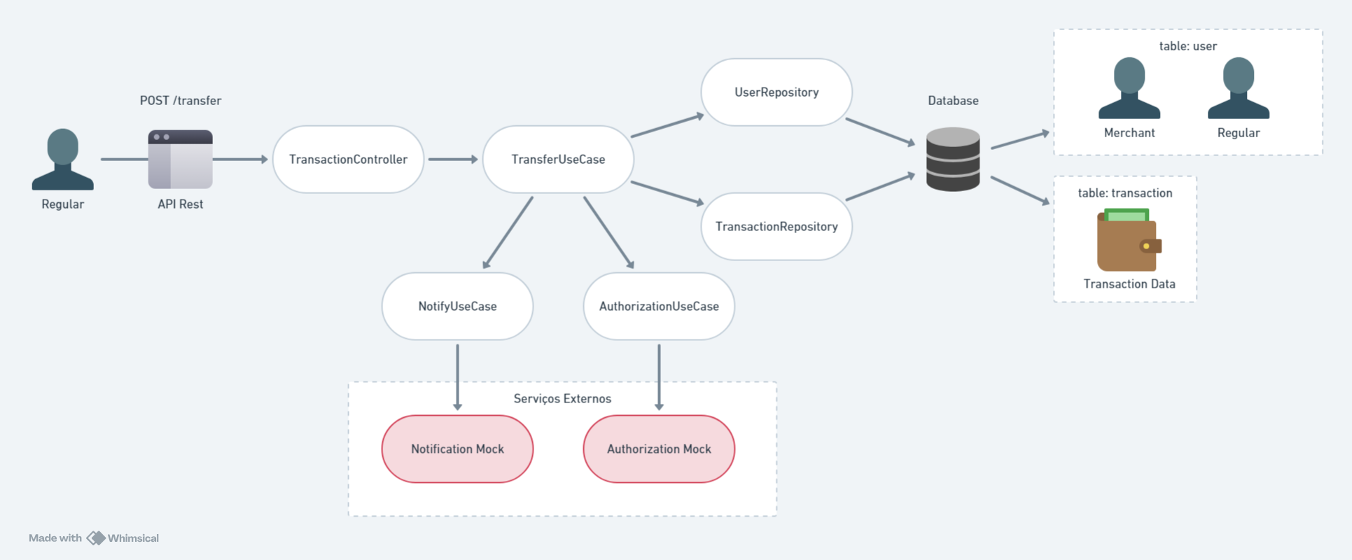 Diagrama de Contexto